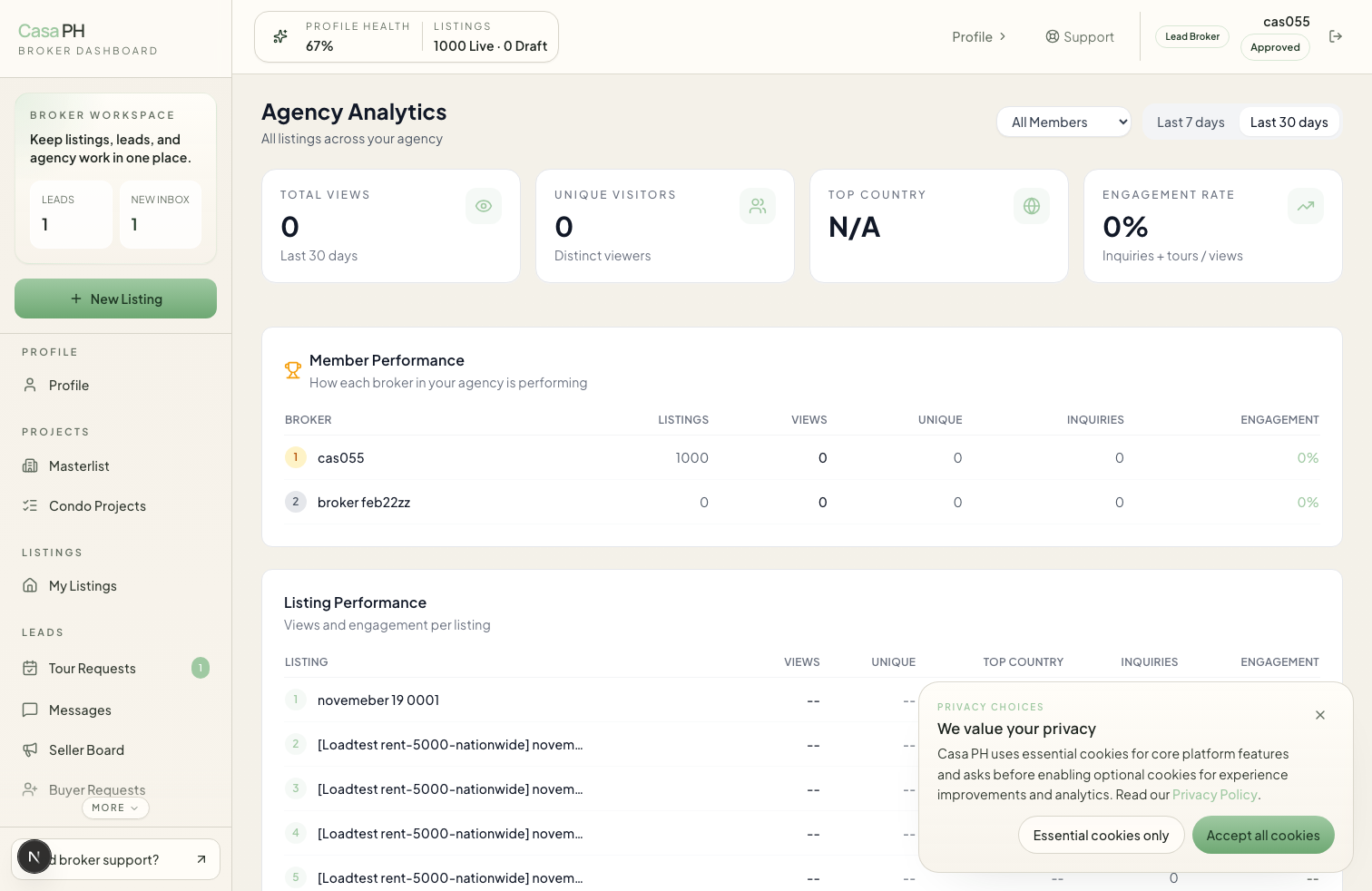 Analytics screenshot from /dashboard/analytics